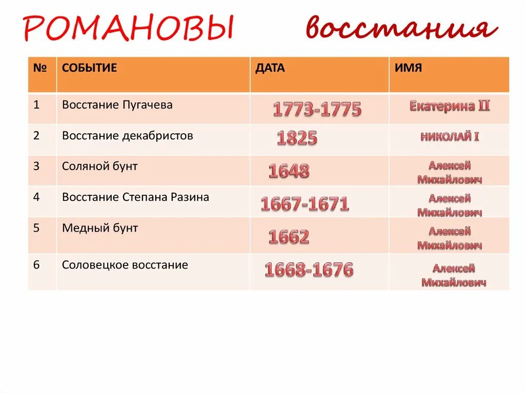 Полное название даты