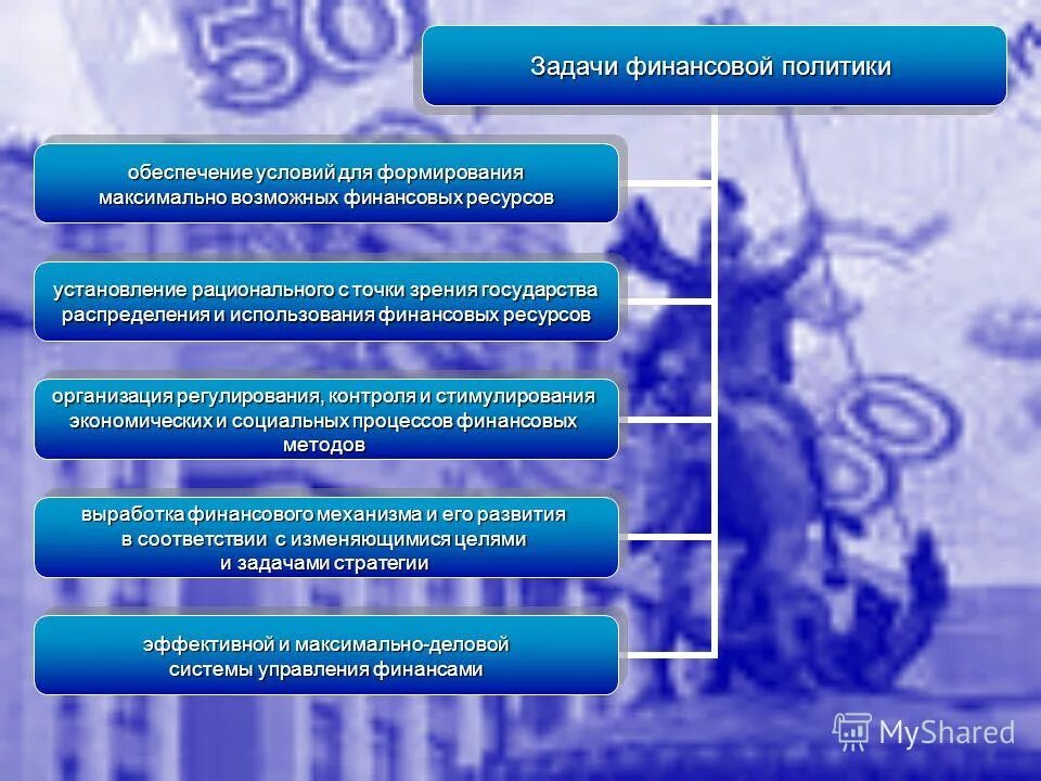 Условия развития финансовой системы. Задачи финансовой системы. Задачи финансовой политики. Задачи финансовой политики государства. Основная задача финансовой системы.