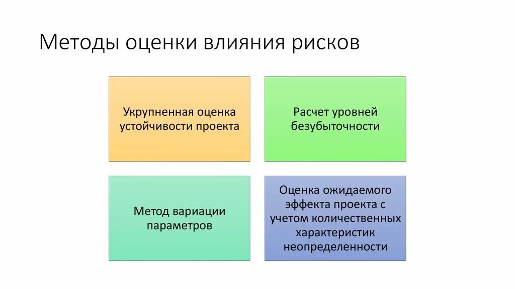 Методика оценки влияния. Структурированность изложения. Методы оценки воздействия. Методы воздействия на риск. Методики оценки воздействия