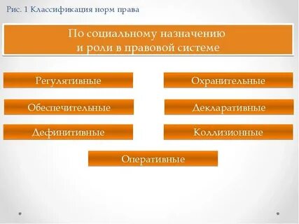 Классификация видов правовых статусов