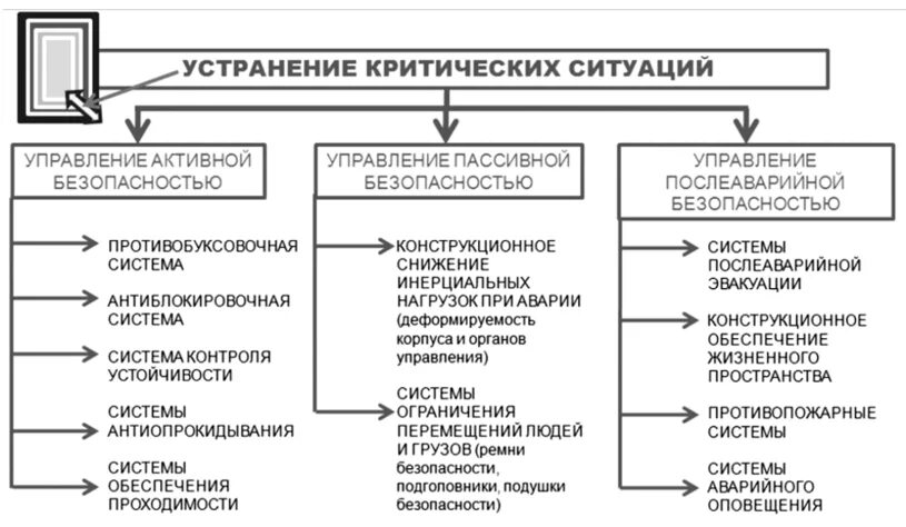 Конструктивную надежность и безопасность. Конструктивную надежность и безопасность
