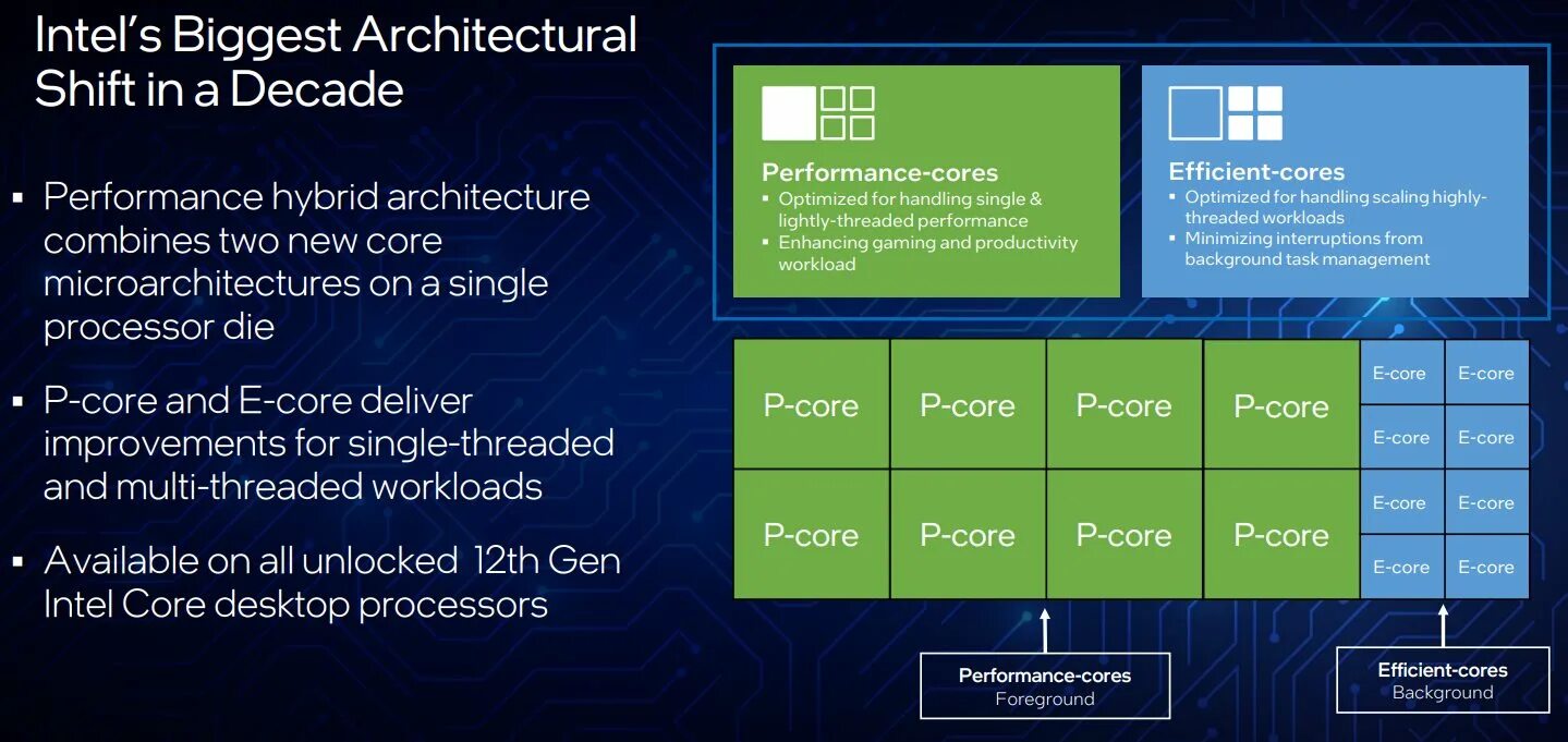Alder lake i5. Intel core 12th gen. intel core 12 gen. процессоры интел alder lake архитектура. процессор 12 поколения от intel.