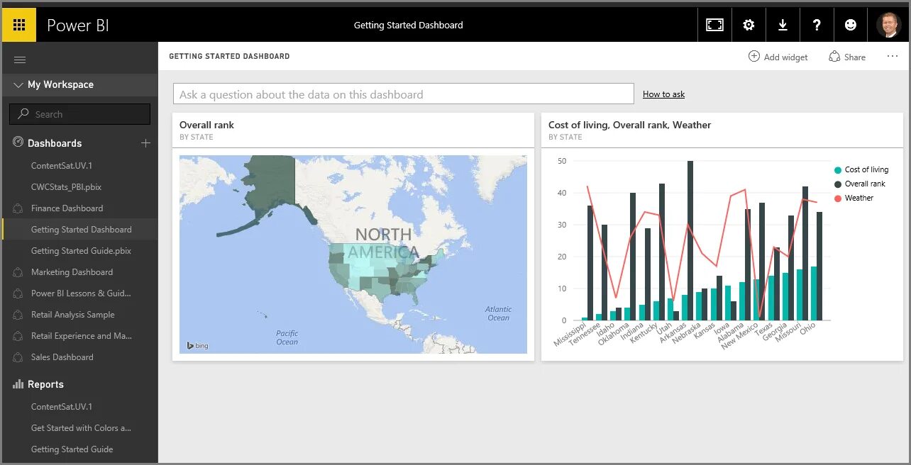 Данные для power bi. Дашборд Power bi. Microsoft bi. Лицензии Power bi. Cashflow в Power bi.