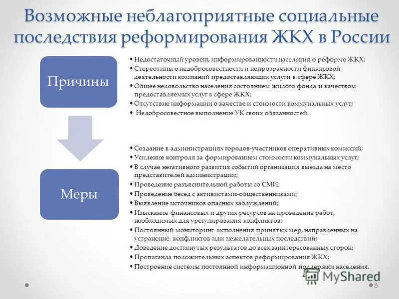 Организация сферы жкх. Презентация на тему ЖКХ. Реформирование жилищно-коммунального хозяйства. Этапы реформы ЖКХ В России. Общая характеристика в ЖКХ.