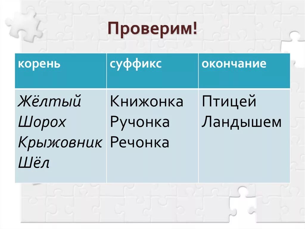 Корне проверяемые суффиксом. ИТ это суффикс или окончание. Книжонка суффикс. Желтый корень суффикс окончание. Корень суффикс окончание на казахском языке.