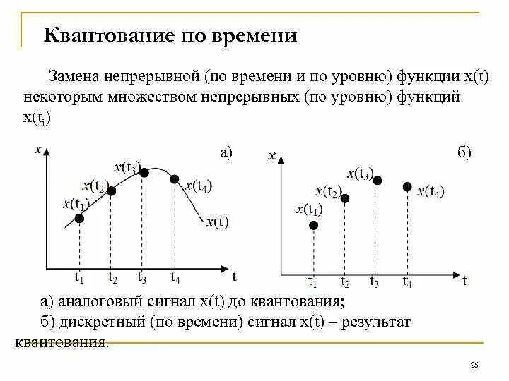 Квантование информации. Квантование сигнала по времени. интервал квантования формула. квантование сигнала по уровню. шаг квантования ацп.