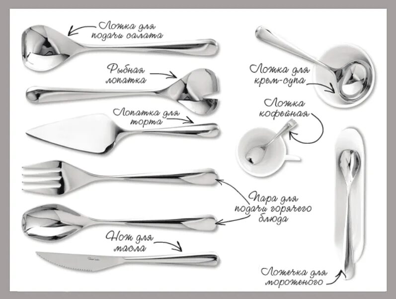 Правильная столовая ложка. Десертная ложка и чайная ложка отличия. Столовые приборы для сервировки стола. Приборы для сервировки стола название. Столовые приборы и их названия.