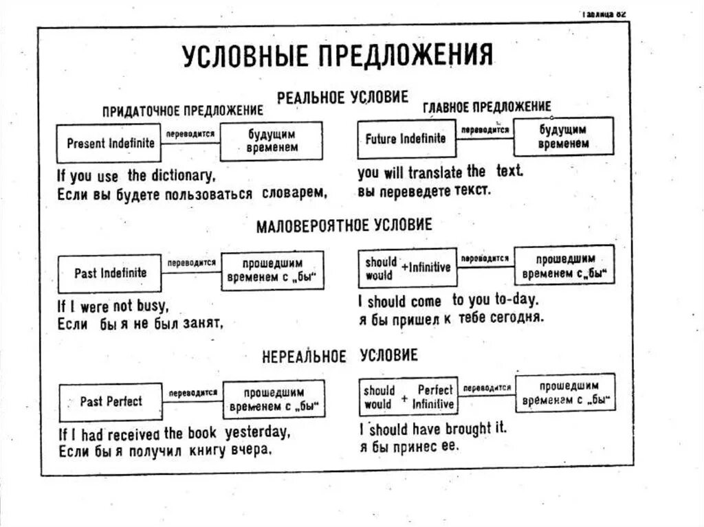 Темы по английскому языку грамматика. Грамматика англ.яз в таблицах и схемах. Английская грамматика в таблицах. Английская грамматика в таблицах и схемах. Грамматика английского языка в таблицах.