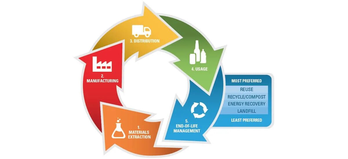 Reduce consumption. Reduce consumption