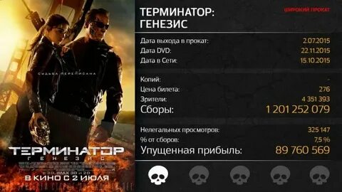 Кассовые сборы терминаторов