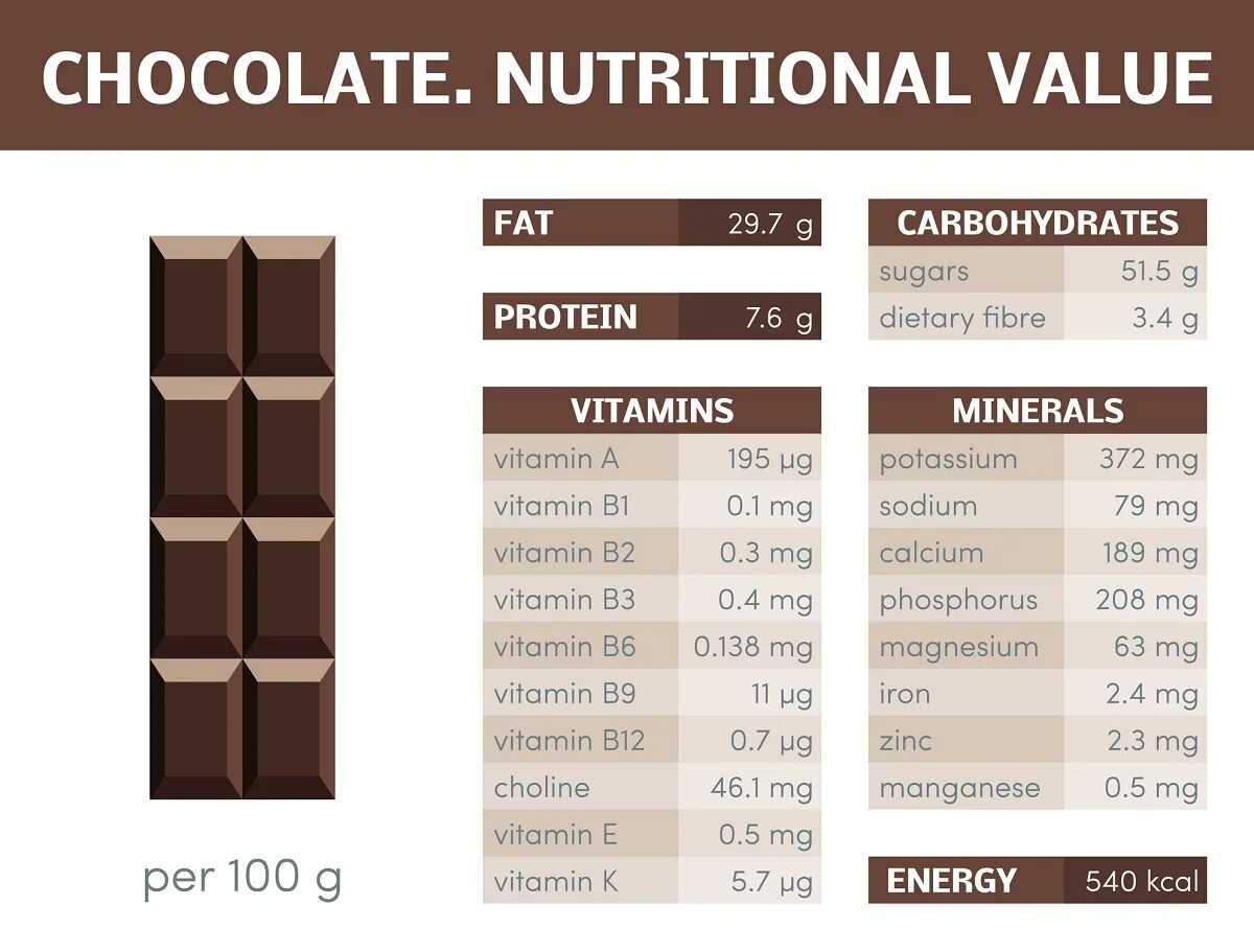 Витамины в шоколаде. Калорийность шоколада. Энергетическая ценность шоколада. Темный шоколад калорийность. Темный шоколад калории.