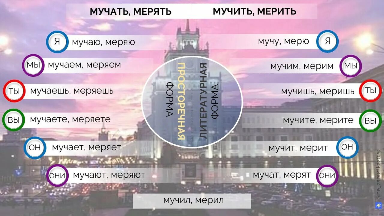 Примерила или примеряла как правильно. Примерила или примеряла как правильно
