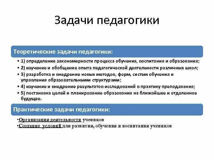 Практические задачи воспитания. Теоретические задачи педагогики. Практические задачи педагогики. Определение перспективных задач обучения и воспитания. Практические задания это в педагогике.