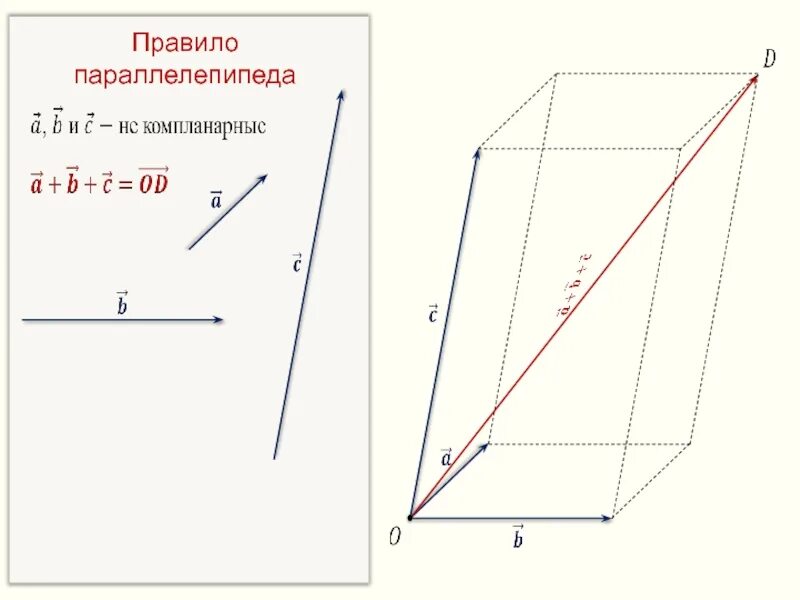 Параллелепипед сумма векторов. Сложение векторов правило параллелепипеда. сложение векторов по правилу параллелепипеда. вычитание векторов в параллелепипеде. вычитание векторов правило параллелепипеда.