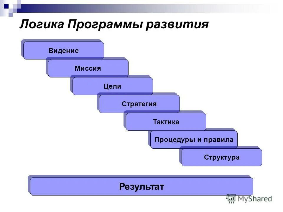 Дополнительные программы логика. Логика программы. бизнес логика приложения. уровень бизнес логики приложения. логик стратег тактик или классический коммуникатор.
