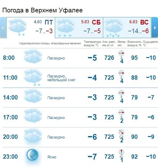 Погода уфалей. Гисметео ижевск. Рп 5 верхний уфалей погода на неделю. Гисметео пенза. Погода нижний уфалей гисметео на 14 дней.