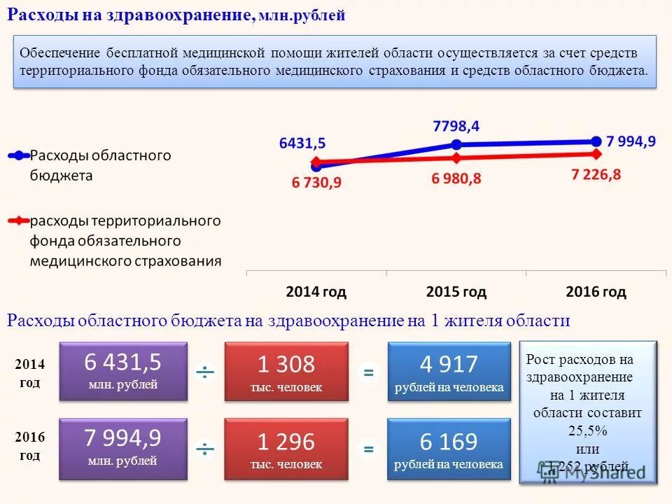 региональные бюджетные программы