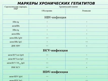 Гепатит с как пишется в анализах