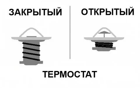 Закрытый термостат