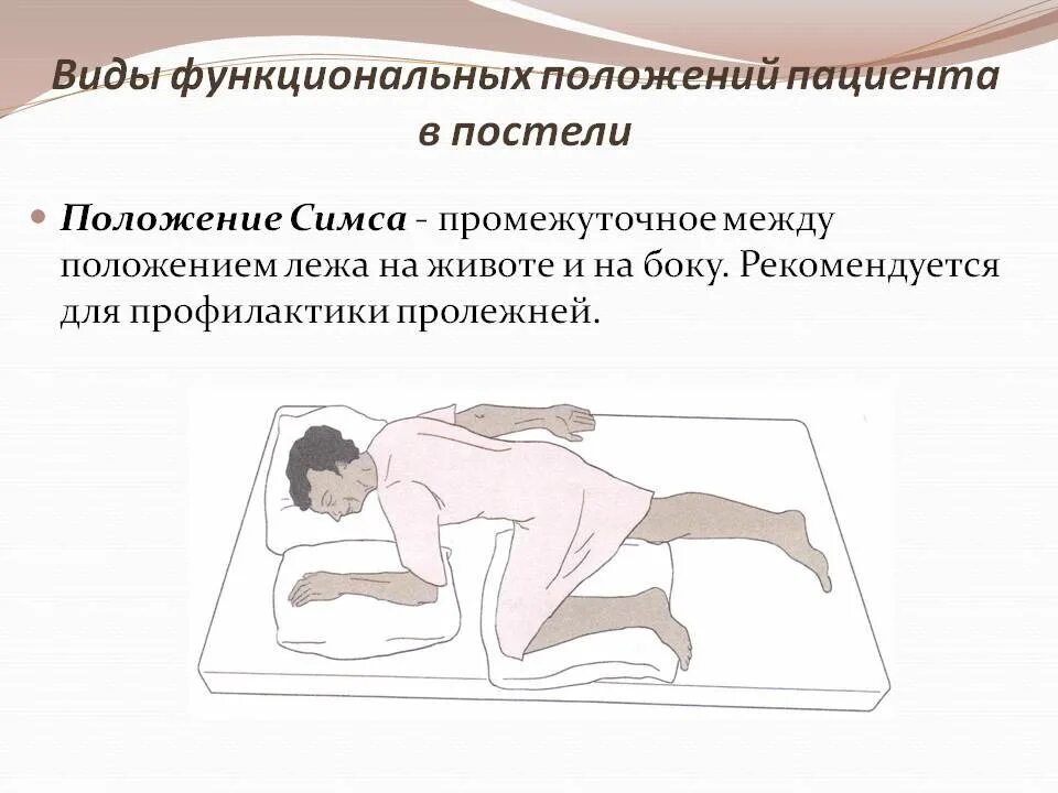 Положение 716. Положение симса алгоритм. положение пациента фаулера и симса. положение больного симса.