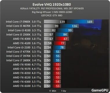 8300 ultra vs 860