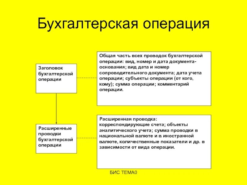 Бухгалтерская операция 8