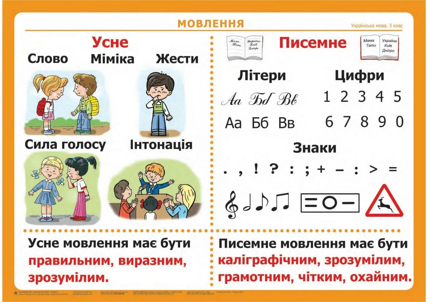 Української мови 3 клас. Усне і писемне мовлення. Укр мова 3 клас. Частини мови таблиця. Усне мовлення це для 3 класса.