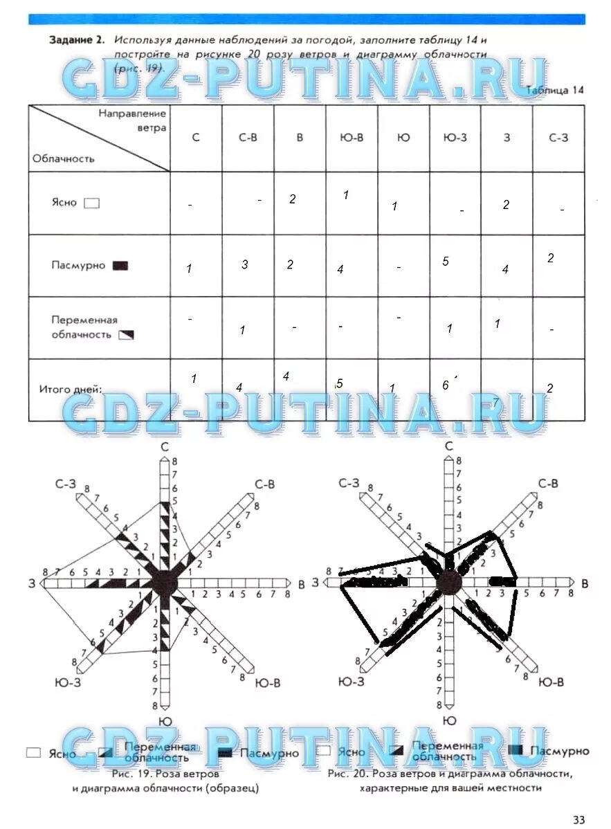 География 6 класс рабочая сиротин. График облачности география.