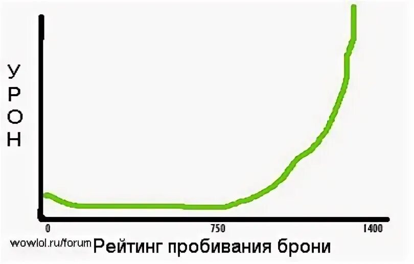 Скалирование. Глубинный сейсмический разрез. Дарк соулс 3 таблица уровней. Wow 7. Скалирование dark souls 3.