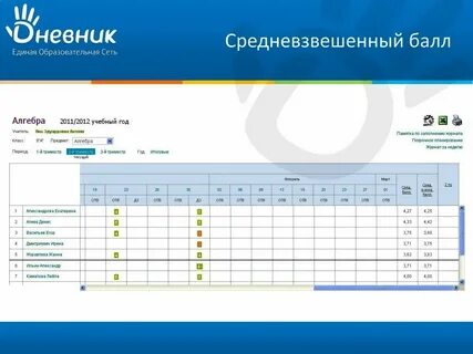 Как узнать балл в электронном дневнике