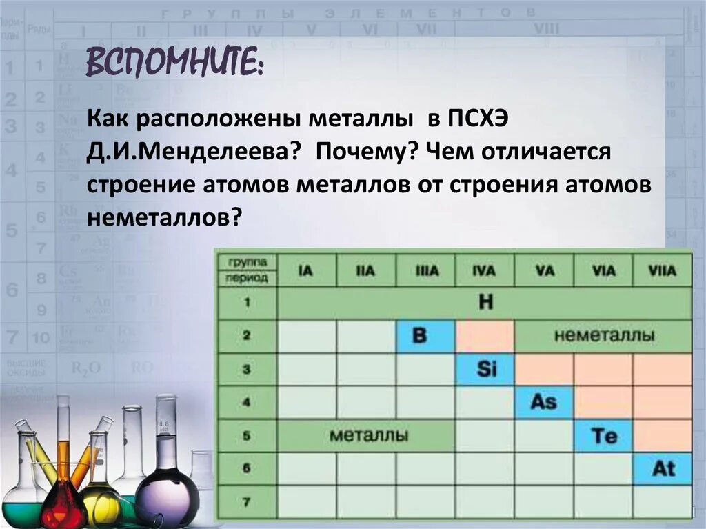 Самый активный неметалл имеет строение. Периодическая система химических элементов металлы. Расположение металлов в ПСХЭ. Металлы в периодической системе Менделеева. Положение металлов в ПСХЭ.