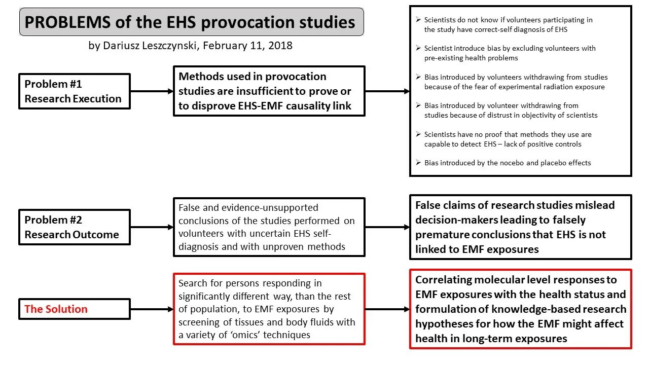 Population studies. Ecological characteristics of the population. Un population fund. Структуры данных java. Population studies.
