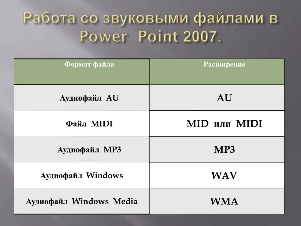 Форматы звуковых файлов. Форматы аудио файлов. Форматы звуковыйфайлов. Форматы звуковых файлов таблица.