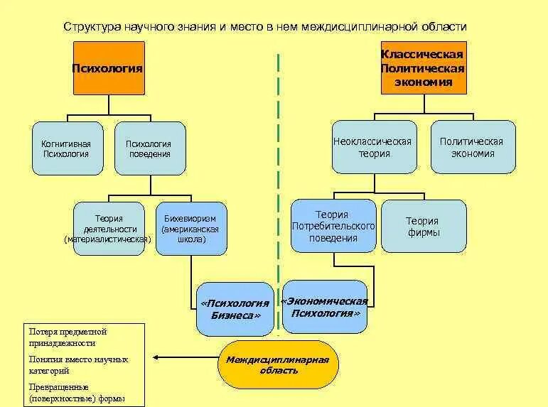 Структура национальных библиотек