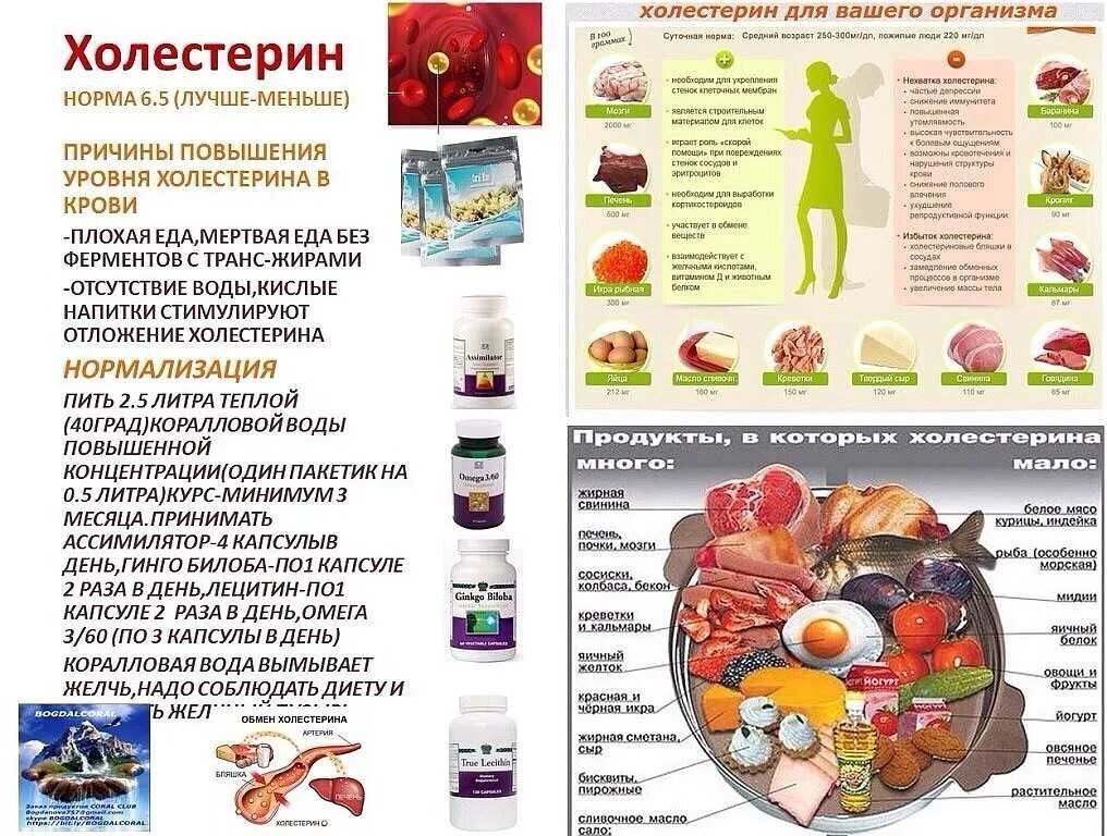 От какой еды повышается