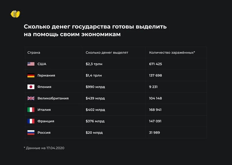 Сколько денег у стран. Количество денег в странах. Сколько всего денег в стране. Сколько денег у государства.