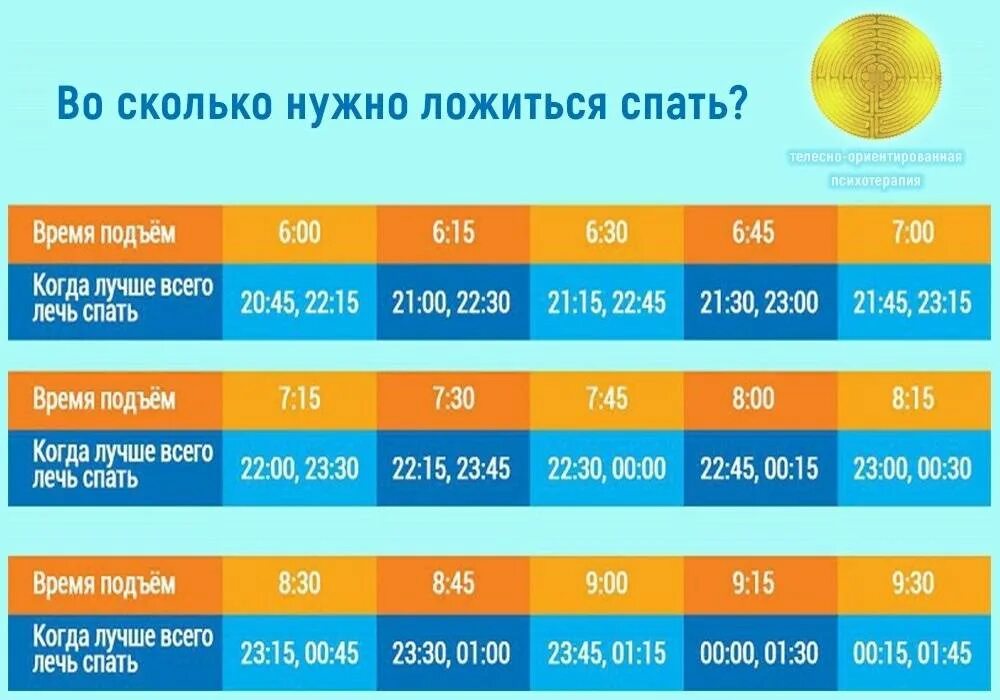 Сколько нужно полежать после. Когда ложиться спать. Во сколько надо лечь спать чтобы встать в 6 утра. Когда нужно ложиться спать. Восколько нужно ложиться спать.