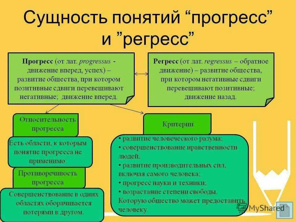 Регрессивные общественные изменения