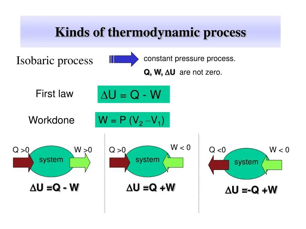 Q processing