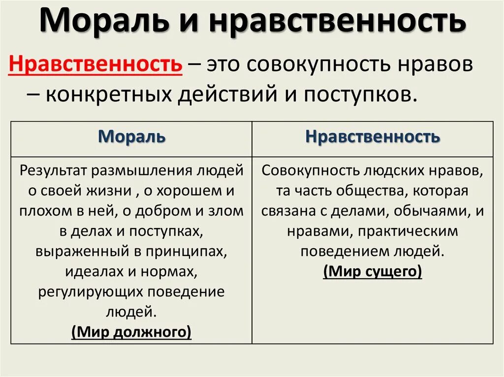 Почему следование нормам морали нередко требует. Мораль и нравственность. Нравственность иморали. Понятие морали и нравственности. Мораль и нравственность Обществознание.