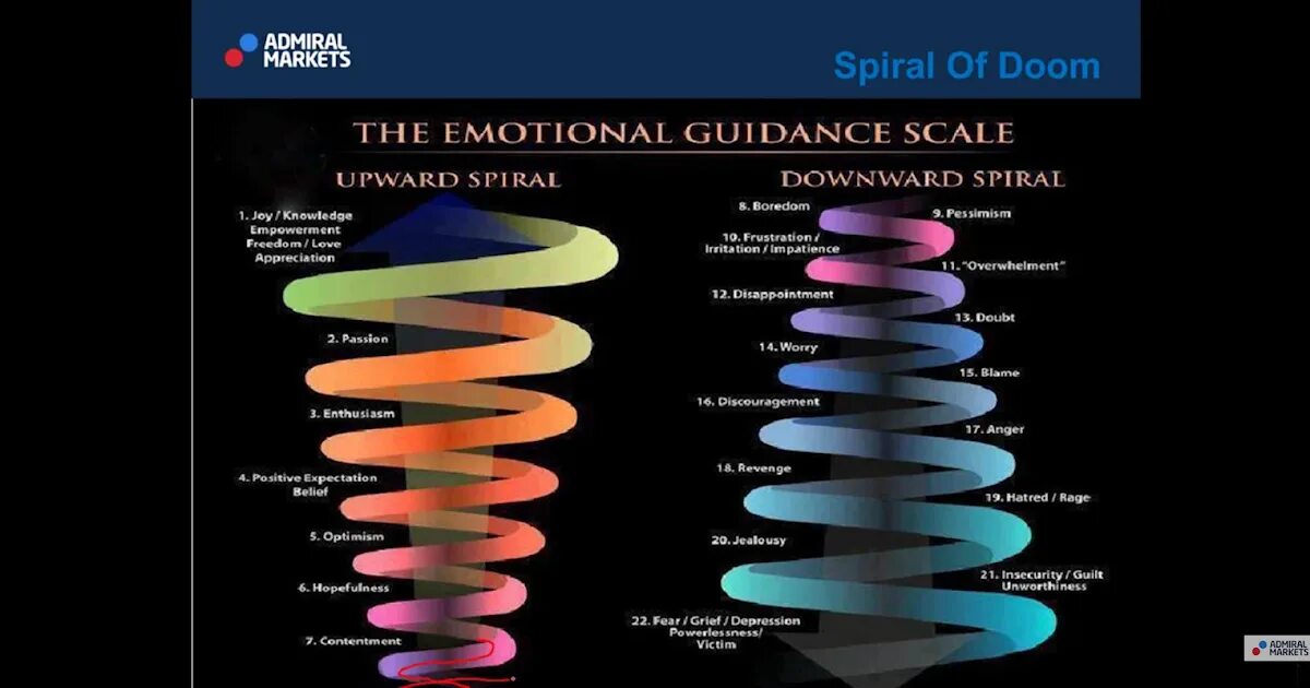 Scale matters