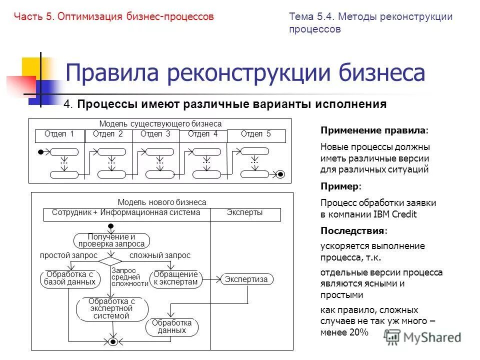 Методы системной оптимизации. Оптимизация бизнес процессов схема. основные методы проведения анализа и оптимизации бизнес-процессов. оптимизация бизнес-процессов пошаговое. риски при оптимизации бизнес-процессов.