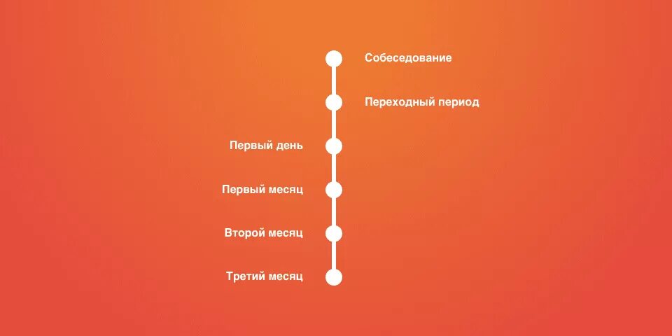 90 дней пребывания в год. Первые 90 дней. Первые 90 дней стратегии успеха. Книга первые 90 дней. 90 Дней к успеху.