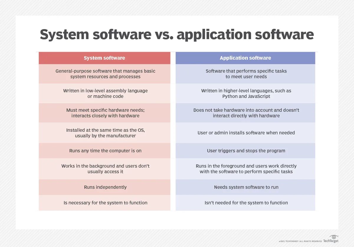 Software example. System software examples. what is the difference between software and hardware ответ. what are the application possibilities of the bi software?. varspe main sectors and applications.