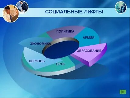 Три социальных лифта