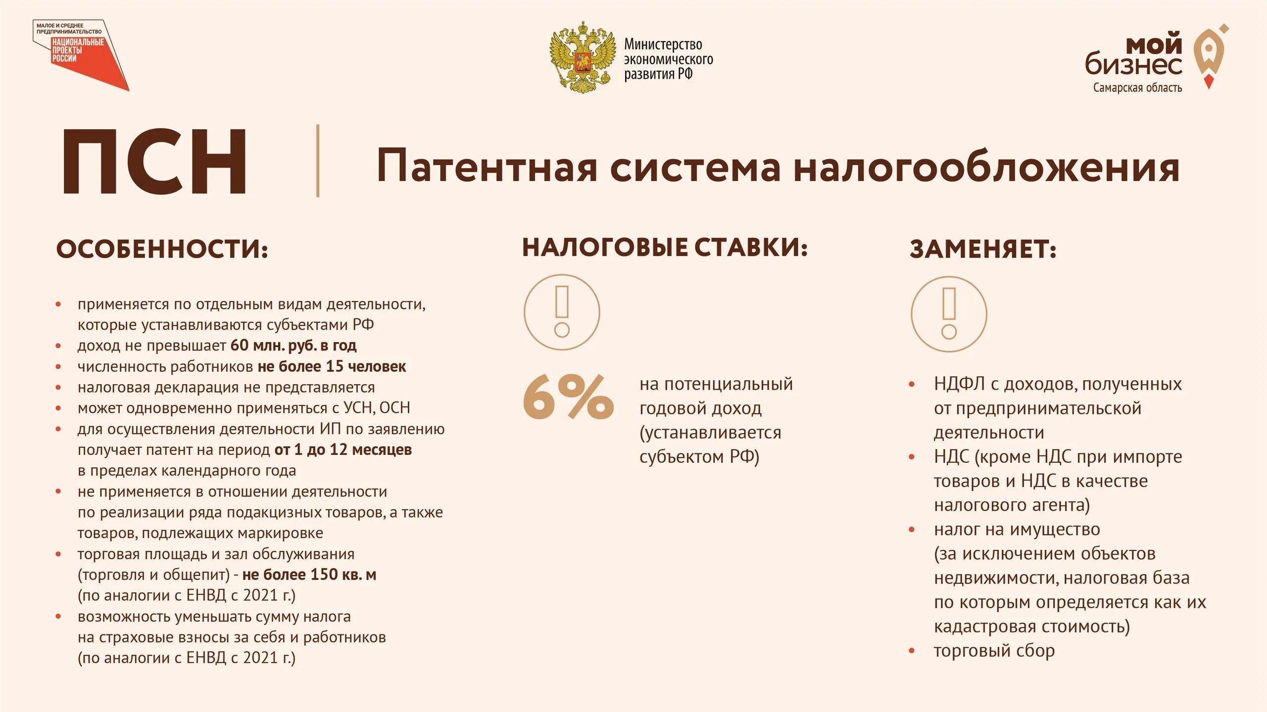 Сумма налогов для ип в 2024 году. Налог патент для ИП 2022. Патентная система налогообложения в 2021 году для ИП. Патентная система налогообложения ПСН. Патентная система налогообложения в 2022.