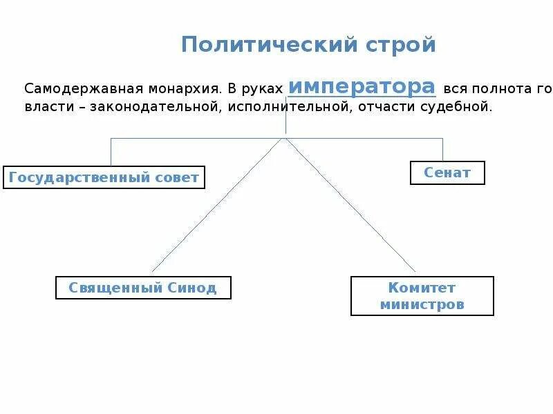 Политический Строй. Политический Строй схема. Схема политический Строй России 20 века. Политический Строй 19 века. Политический строй россии 19 век