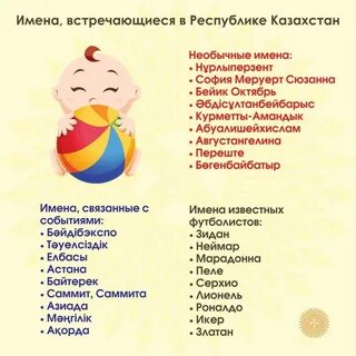 Какое имя в казахстане