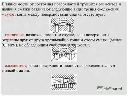 Трущиеся поверхности