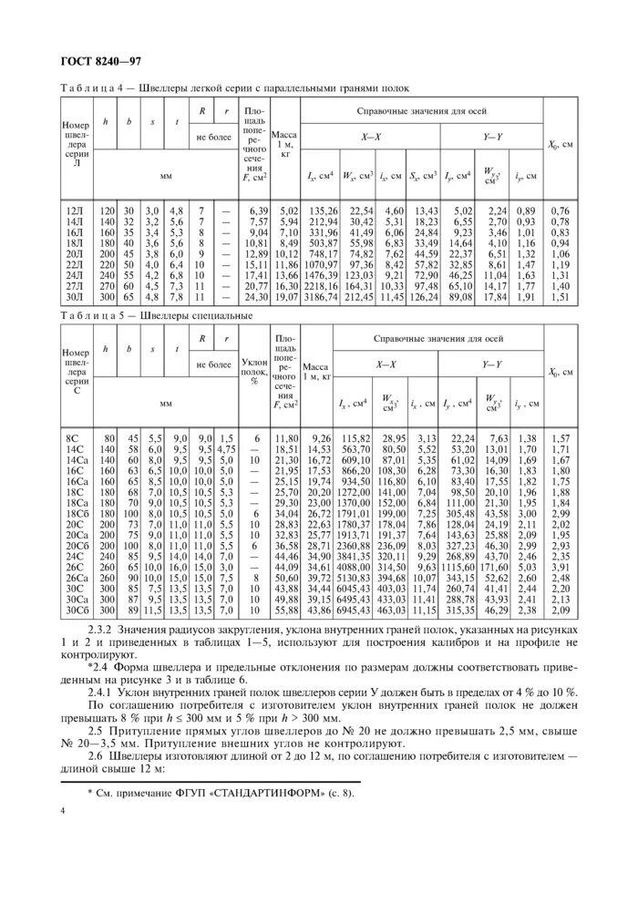 Швеллер 8240. Швеллер 20у гост 8240-97. швеллер 8у гост 8240-97. швеллер 18 гост 8240-97. швеллер 14 гост 8240-97.